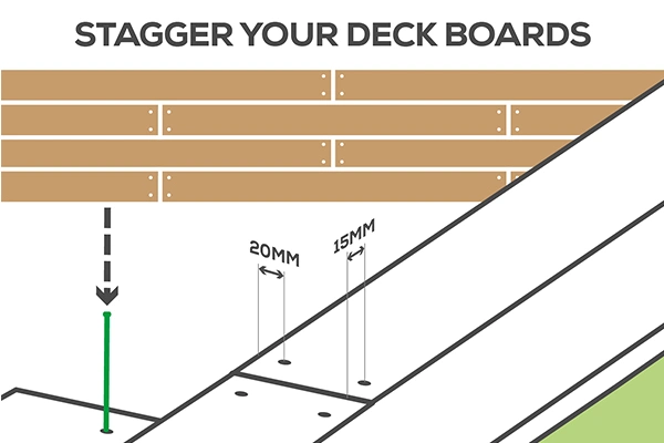 an infographic on how to stagger your deck boards when laying them to get a precise lay for the decking an infographic on how to stagger your deck boards when laying them to get a precise lay for the decking